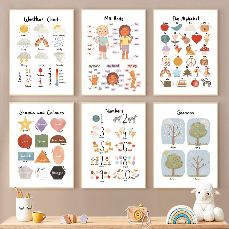 Cuadros educativos de pared co - Educational Cartoon For Kids reseña y precio