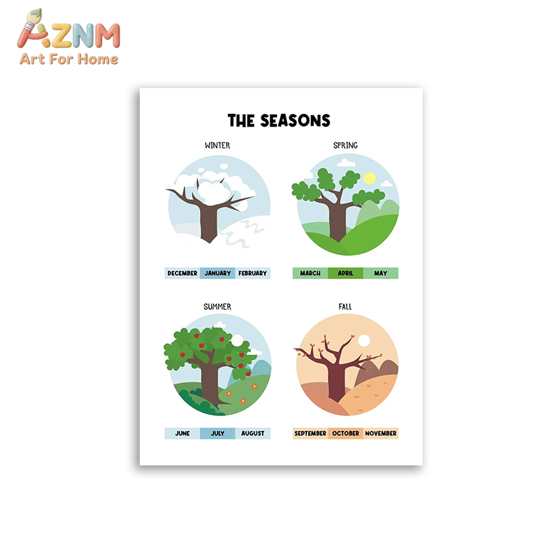 AZNM - Lienzo educativo con nú - Educational Cartoon For Kids reseña y precio